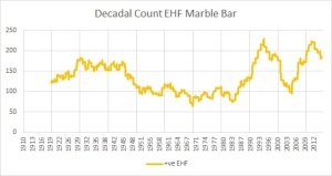 pos EHF days marble bar 2